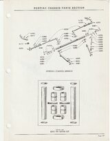 Steering Control Linkage and King pins